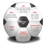 Aktivitetsbold Tilpassede Træningsøvelser Aktivitetsbold Tilpassede Træningsøvelser